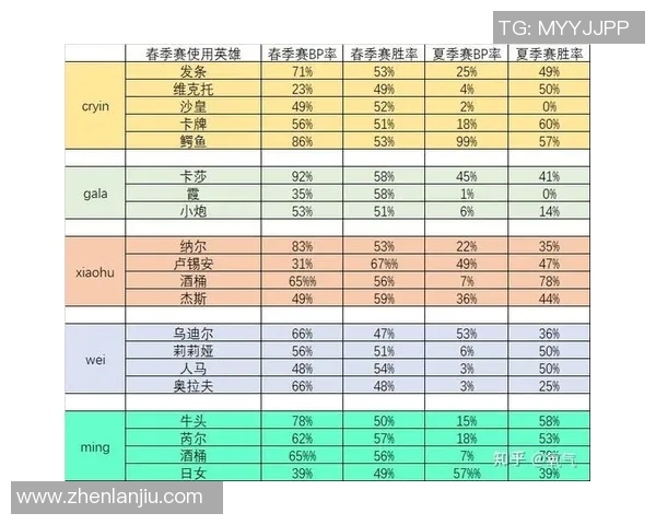赛后复盘:RNG与TES对决中的战术分析与经验总结 赛后复盘:RNG与TES对决中的战术分析与经验总结