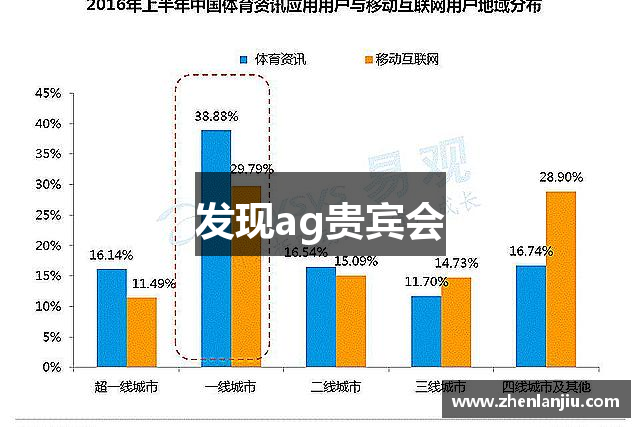 发现ag贵宾会